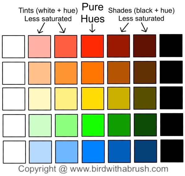 Hue tint tone