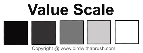 Value scale bw
